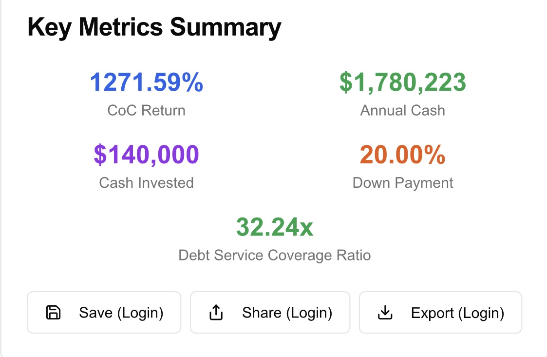 Key Metrics Summary showing CoC Return, Annual Cash, Cash Invested, Down Payment, and Debt Service Coverage Ratio with Save, Share, and Export buttons